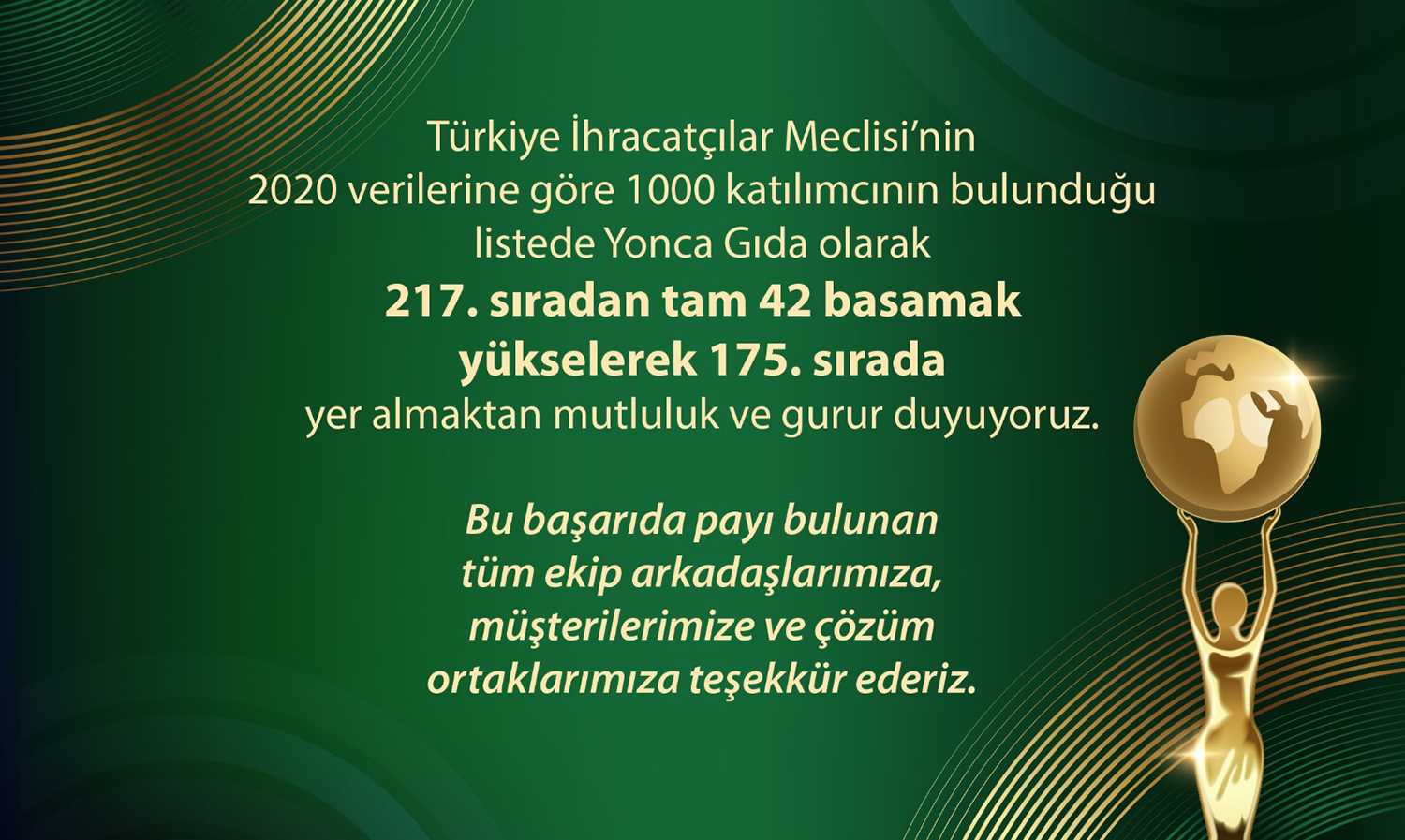 2020 TİM listesinde 175. sırada yer aldik.